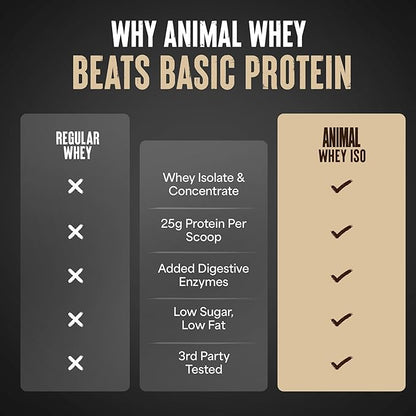 Animal Whey Isolate Protein Powder - Loaded for Pre & Post Workout Muscle Builder and Recovery with Digestive Enzymes for Men & Women - 25g Protein, Great Taste, Low Sugar - Cookies & Cream 10 lbs