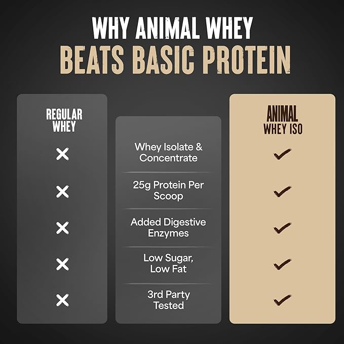 Animal Whey Isolate Protein Powder - Loaded for Pre & Post Workout Muscle Builder and Recovery with Digestive Enzymes for Men & Women - 25g Protein, Great Taste, Low Sugar - Vanilla 4 lbs