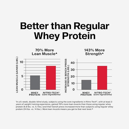 Muscletech Whey Protein Powder (Strawberry, 4 Pound) - Nitro-Tech Ultimate Muscle Building Formula with Whey Protein Isolate - 30g of Protein, 3g of Creatine & 6.8g of BCAA - Packaging May Vary