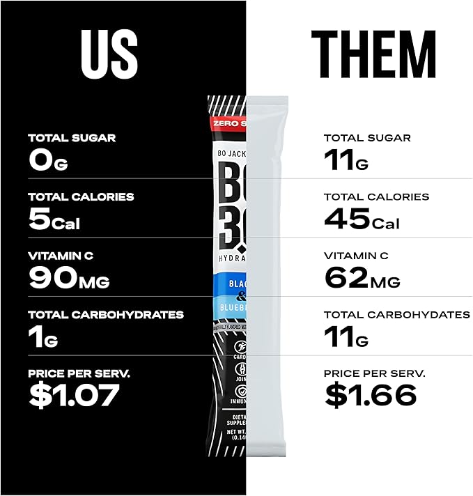 Sugar Free Electrolyte Powder Packets – Keto-Friendly Hydration & Joint Support | Zero Sugar Electrolytes for Active Adults, Fasting, and Recovery