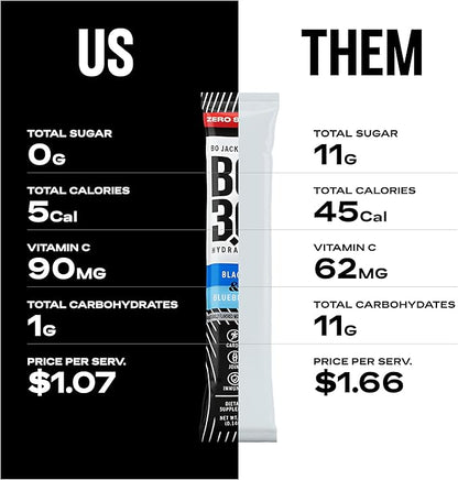 Sugar Free Electrolyte Powder Packets – Keto-Friendly Hydration & Joint Support | Zero Sugar Electrolytes for Active Adults, Fasting, and Recovery