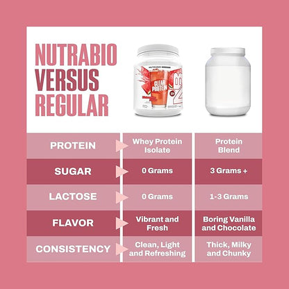 NutraBio Clear Protein Powder, Strawberry Lemonade - 20 Servings, 20g Clear Whey Protein Isolate, 0 Sugar, 0g Lactose, Refreshing Fruit Flavors, GLP1 Support -Bone Health -Muscle Post Workout Recovery