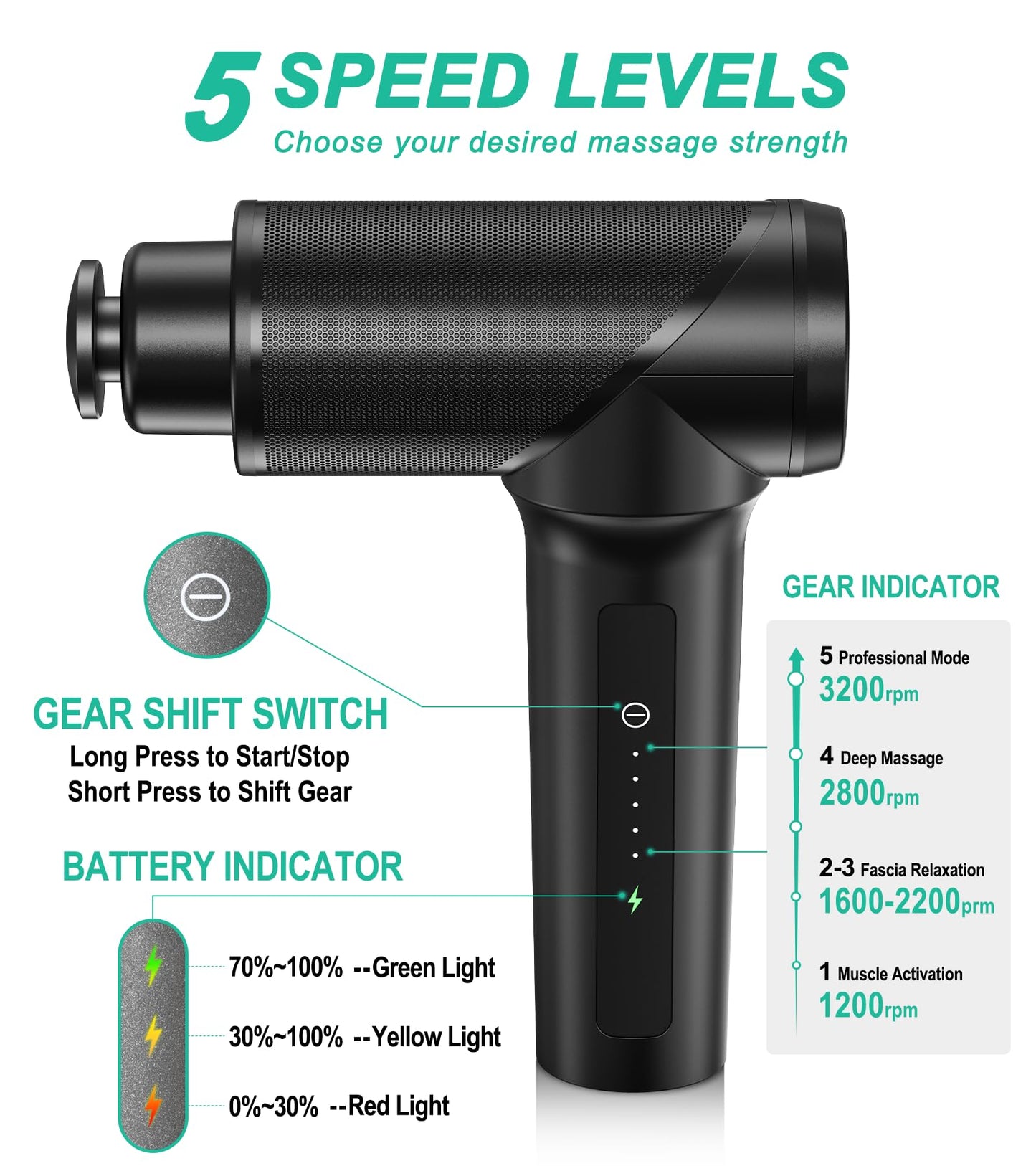 Medcursor Massage Gun - High Intensity Brushless Motor, Handheld Percussion Deep Tissue Massager