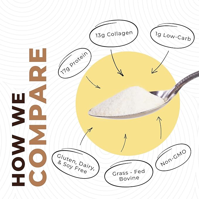 32oz Vanilla Bone Broth Protein Powder From Grass Fed Beef - Non-GMO Ingredients, Gut-Friendly, Low Carb Dairy Free Protein Powder - Natural Collagen Source For Joint Support - Keto Friendly