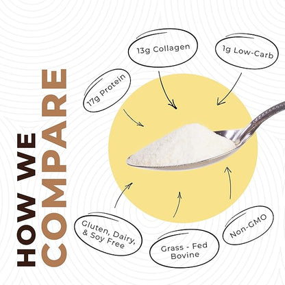 32oz Vanilla Bone Broth Protein Powder From Grass Fed Beef - Non-GMO Ingredients, Gut-Friendly, Low Carb Dairy Free Protein Powder - Natural Collagen Source For Joint Support - Keto Friendly