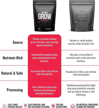 Xwerks Grow 100% New Zealand Grass Fed Whey Protein, 25g Pure Isolate Protein Powder Per Serving, All Natural Paleo and Keto Friendly, Soy Free Gluten Free Easy to Digest, Chocolate, 30 Servings