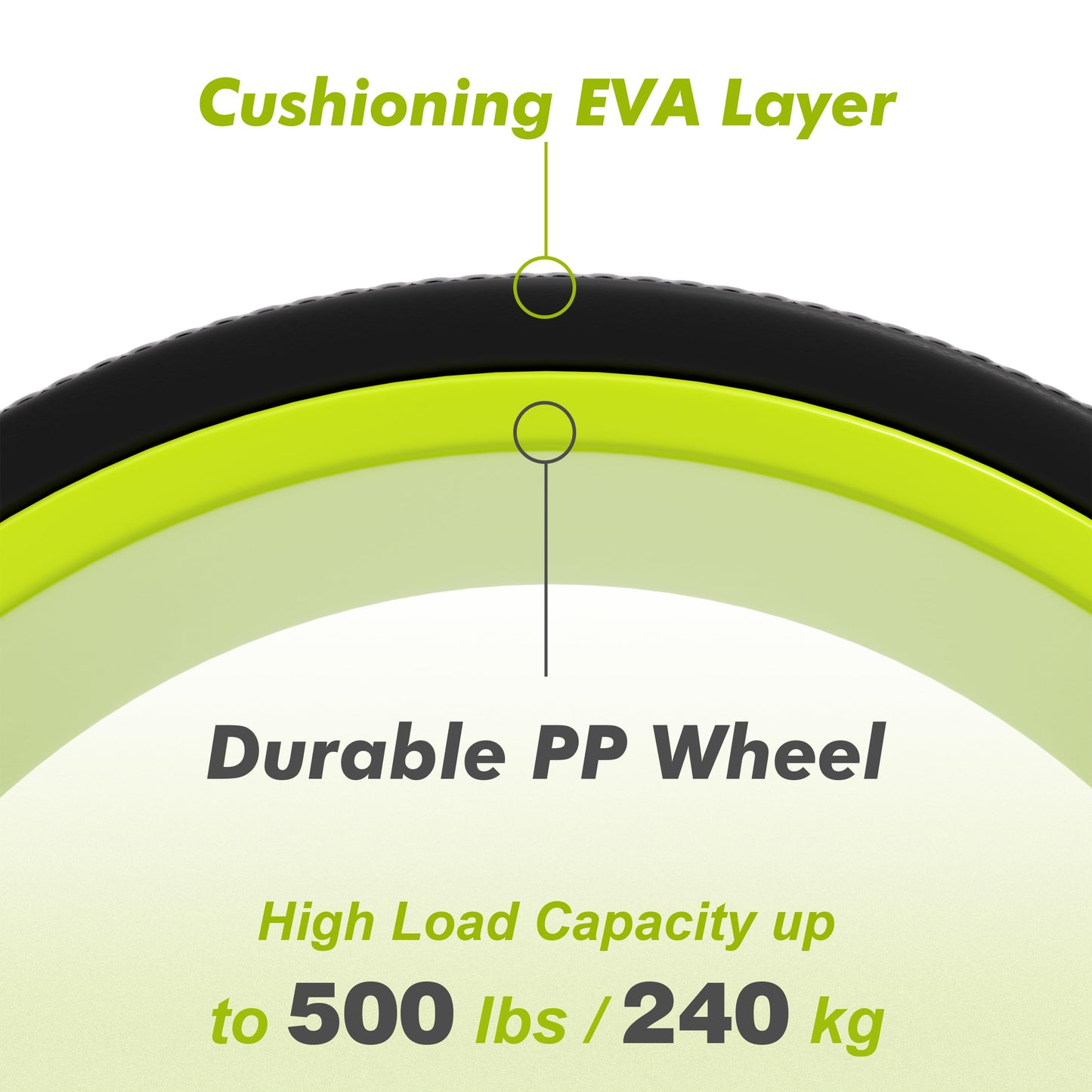 Back Roller Wheel - 3 Pack Yoga Foam Roller for Physical Therapy & Back Stretcher, Deep Tissue