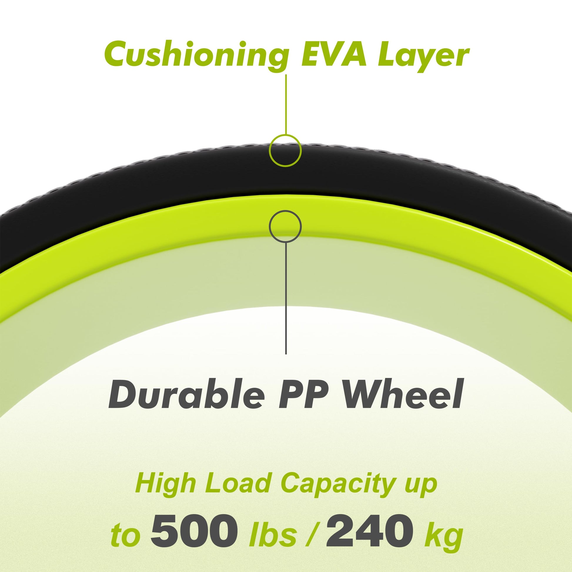 Back Roller Wheel - 3 Pack Yoga Foam Roller for Physical Therapy & Back Stretcher, Deep Tissue