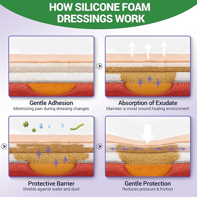Silicone Sacrum Foam Dressing 7" x 7" with Border, High Absorbency Wound Bandage, Gentle Adhesion, Soft Breathable Bedsore Bandages for Sacral Ulcer, Pack of 5