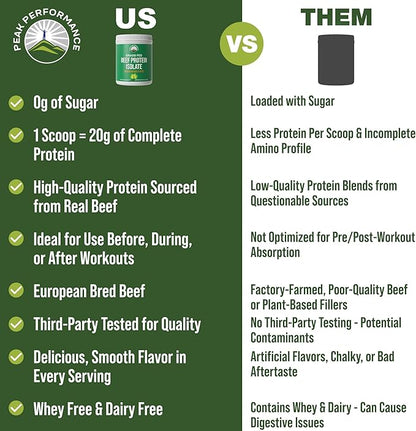 Grass Fed Beef Protein Powder - Lactose Free Great Tasting Beef Protein Isolate. Complete Animal Based Non Dairy Paleo Carnivore Supplement for Prime Muscle Building. No Whey. Salted Caramel Flavor