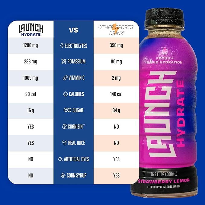 Sports Drink- 12 Pack - Real Cane Sugar 3x Electrolytes, All-Natural Hydration with Cognizin for Mental Focus, Real Fruit & Vegetable Juice, No Artificial Dyes – Strawberry Lemon Flavor – Trusted by Perfect Game