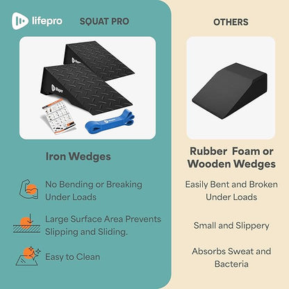 Lifepro 2pcs Metal Squat Wedge Block Non-Slip Squat Wedge with Resistance Band, Slant Board 1200 lbs Calf Stretcher Elevated Squat Tool for Squat and Stretching Exercises (Large 13.7")