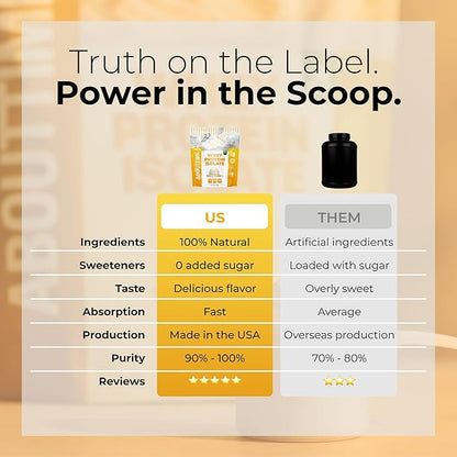 About Time Whey Protein Isolate Powder 25g Vanilla, Natural Ingredients, Non-GMO, Gluten-Free, Lactose-Free, Zero Sugar, Low Carb, 32 Servings