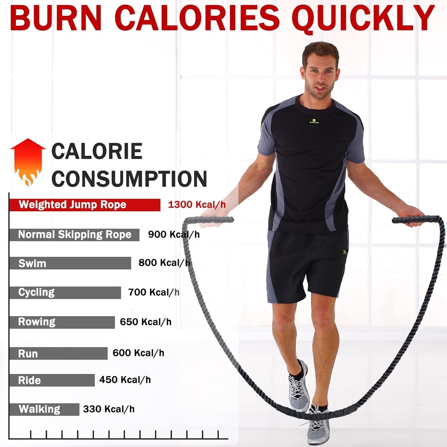 Weighted Jump Rope for Men Women, 1.5lb Heavy Jumping Ropes for Fitness