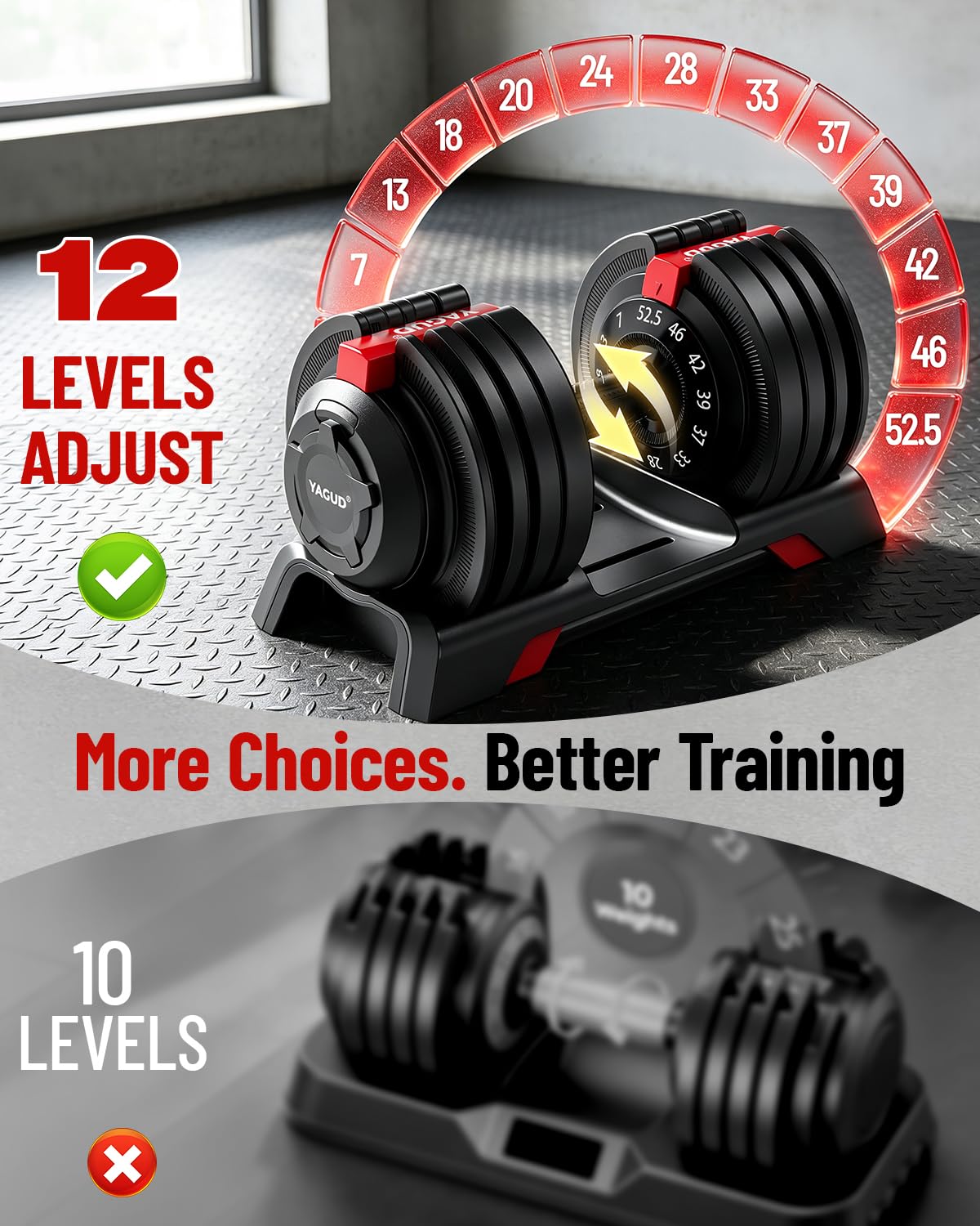 Yagud Adjustable Dumbbell Set, Adjustable Weights Dumbbells, 52.5/90 lbs