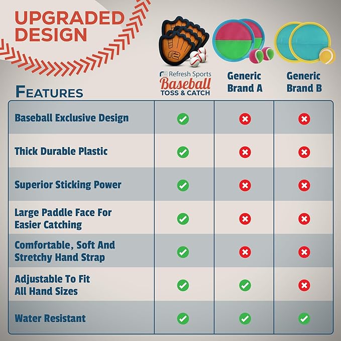 Toss and Catch Ball Game Set - Easy to Use Sticky Balls & Beginner Baseball Training Glove - Premium Toy Paddle Fits All Hand Sizes From Toddlers to Teens & Adults - Fun Gift Idea for Boys and Girls