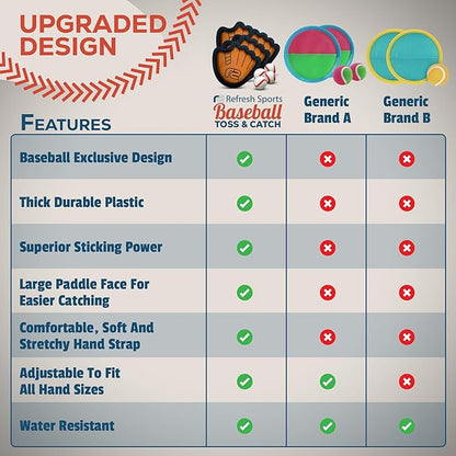 Toss and Catch Ball Game Set - Easy to Use Sticky Balls & Beginner Baseball Training Glove - Premium Toy Paddle Fits All Hand Sizes From Toddlers to Teens & Adults - Fun Gift Idea for Boys and Girls