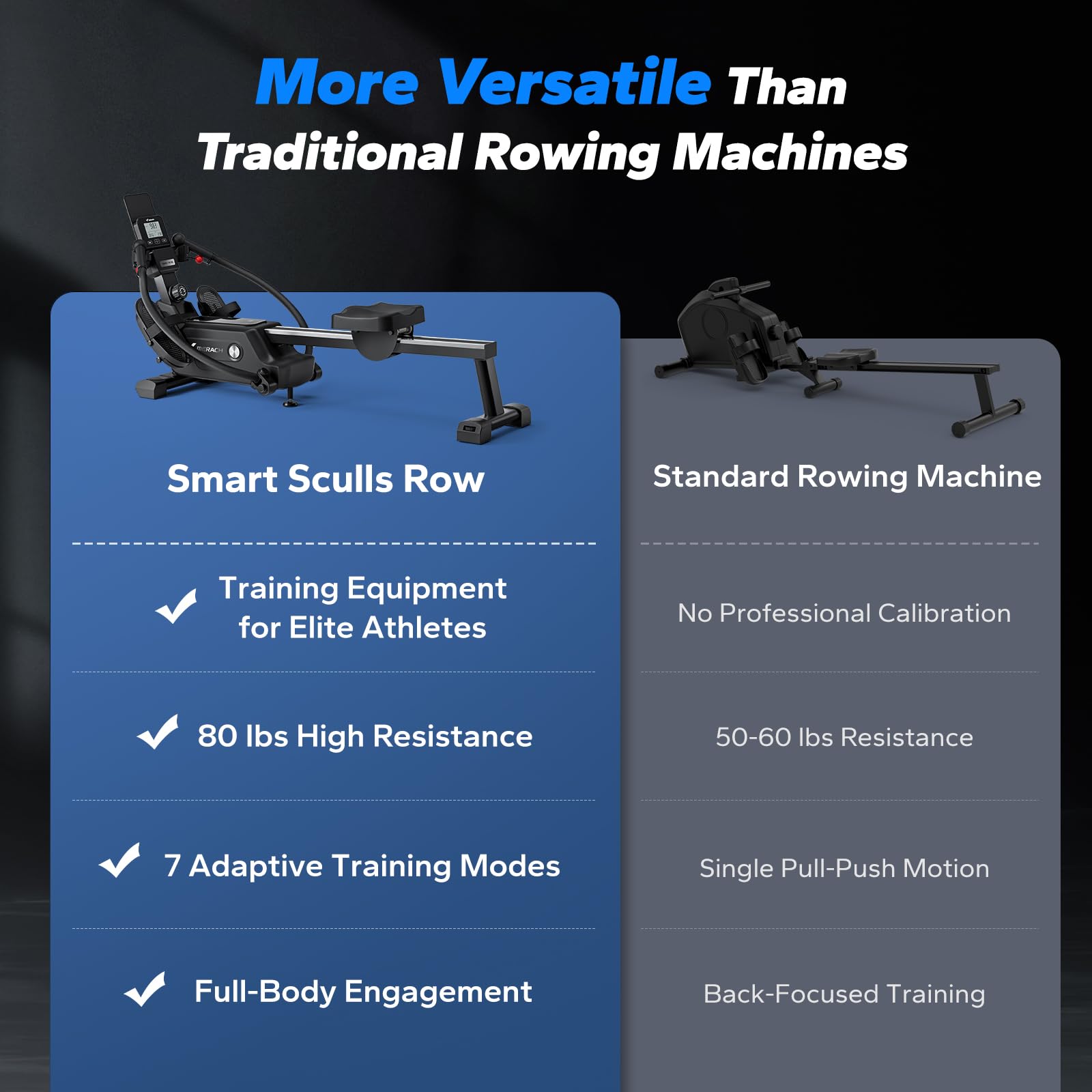 Merach RS3 Scull Rowing Machine for Home, Simulate Real Row, Ergonomic Seat