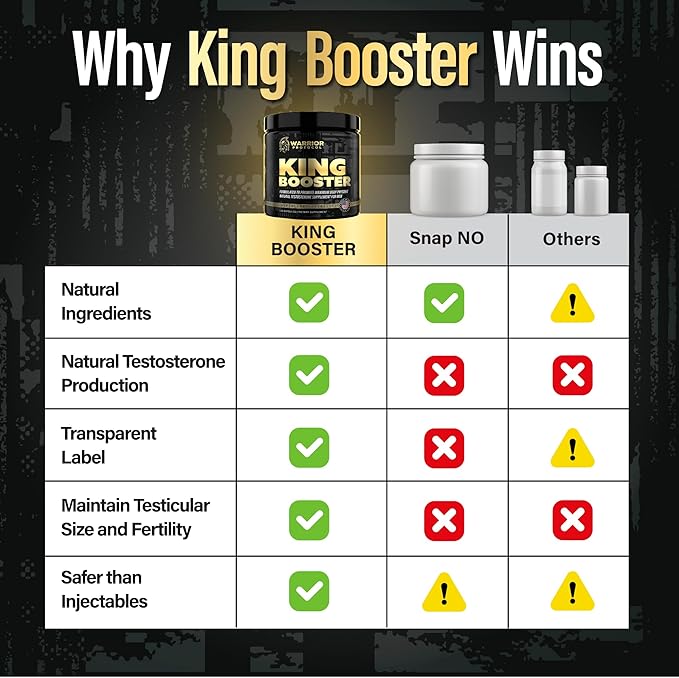 Testosterone Support for Men - Male Enhancing Supplements & Vitality Pills | Testosterone Supplement for Men w/ Turkesterone, Tongkat Ali & Fadogia Agrestis | Boost Muscle Growth, Stamina & Recovery