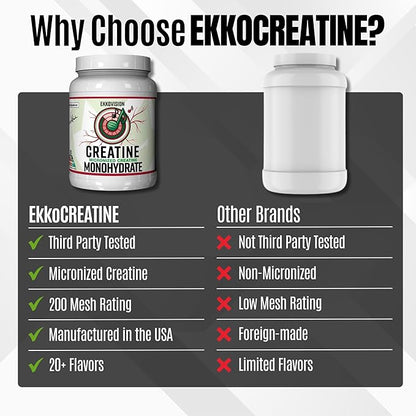 Ekkovision Creatine Monohydrate Powder, Micronized, Sour Watermelon, Pre & Post Workout Supplement for Men and Women, Energy Support, Easy to Mix in Shakes, Smoothies & Beverages, 100 Servings