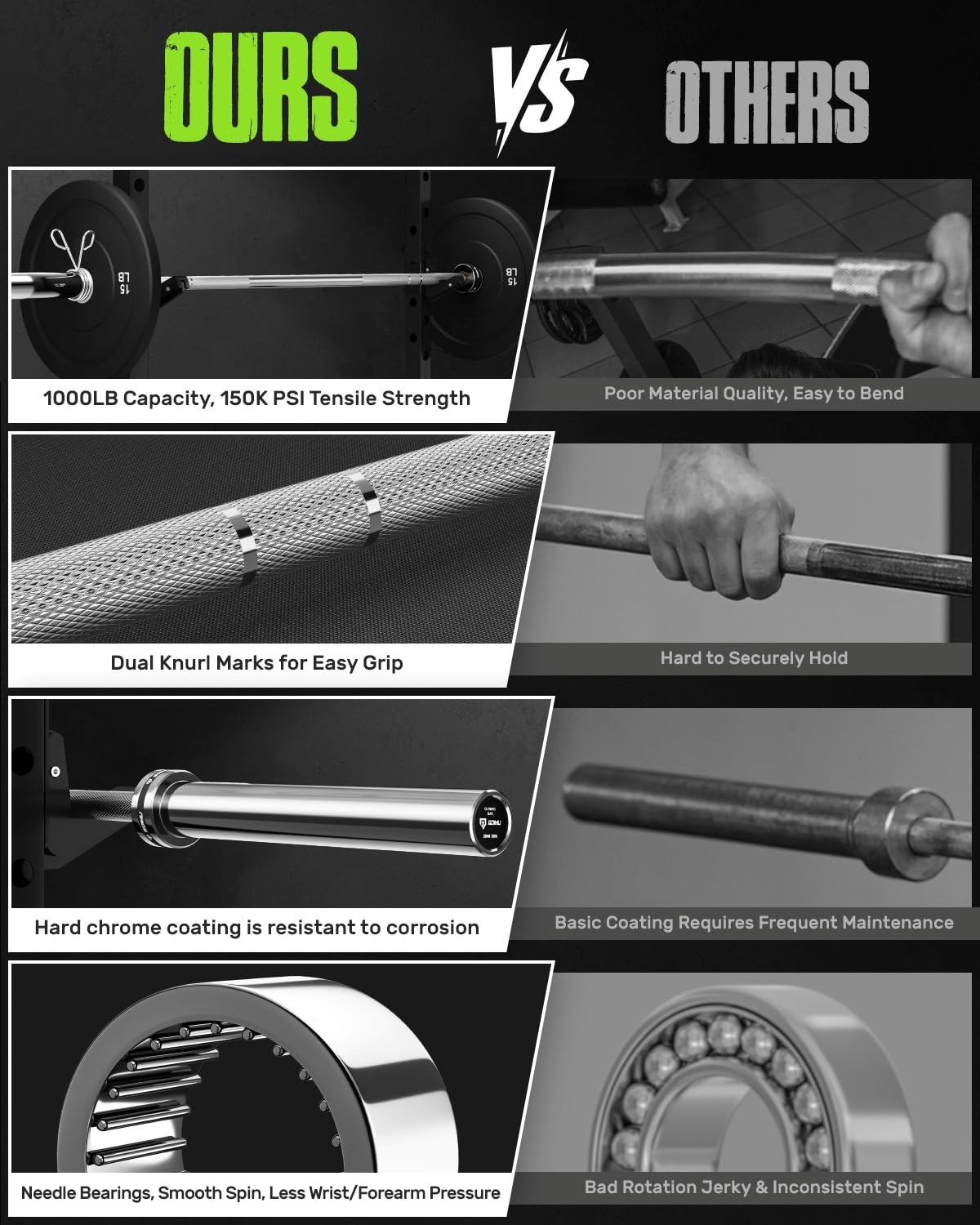 GOIMU PB01 7FT Olympic Barbell, Weight Bar with Knurled Grip, 1500LB