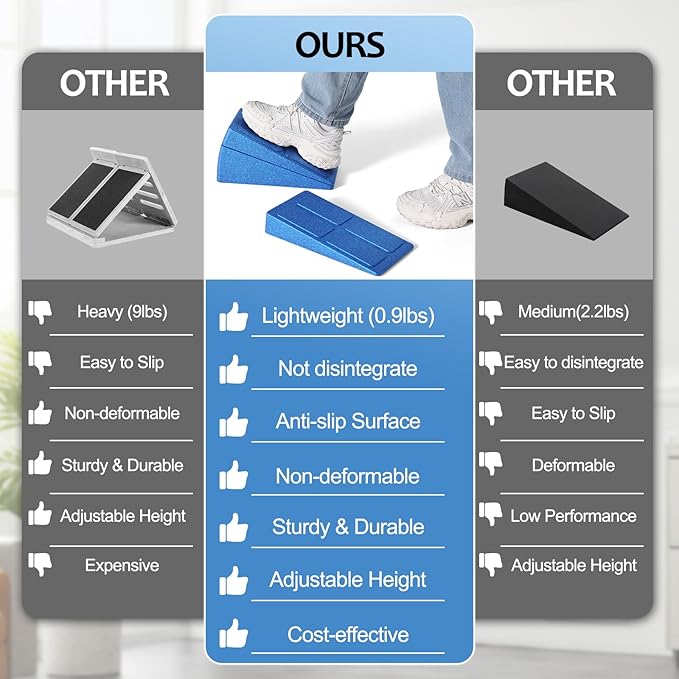 Slant Board Squat Wedge for Calf Stretchingï¼? Pcs 12" x 6.3" Foot Stretcher Balance Board for Plantar Fasciitis, Adjustable Foam Slant Board Wedge Great for Exercises