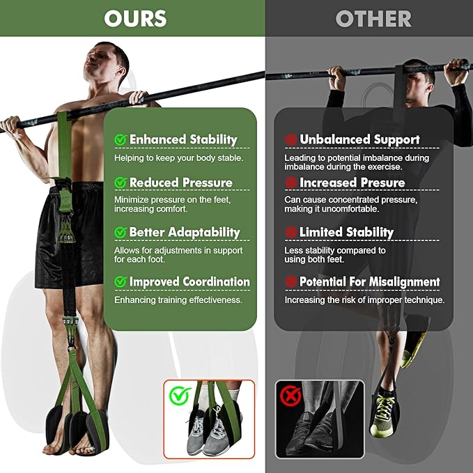 HPYGN Pull Up Assistance Bands, Heavy Duty Resistance Band for Pull Up Bar, Adjustable Weight/Size with Fabric Feet/Knee Rest, Bands for Pull Up Assist for Strength Training, Pull Up Assist Band