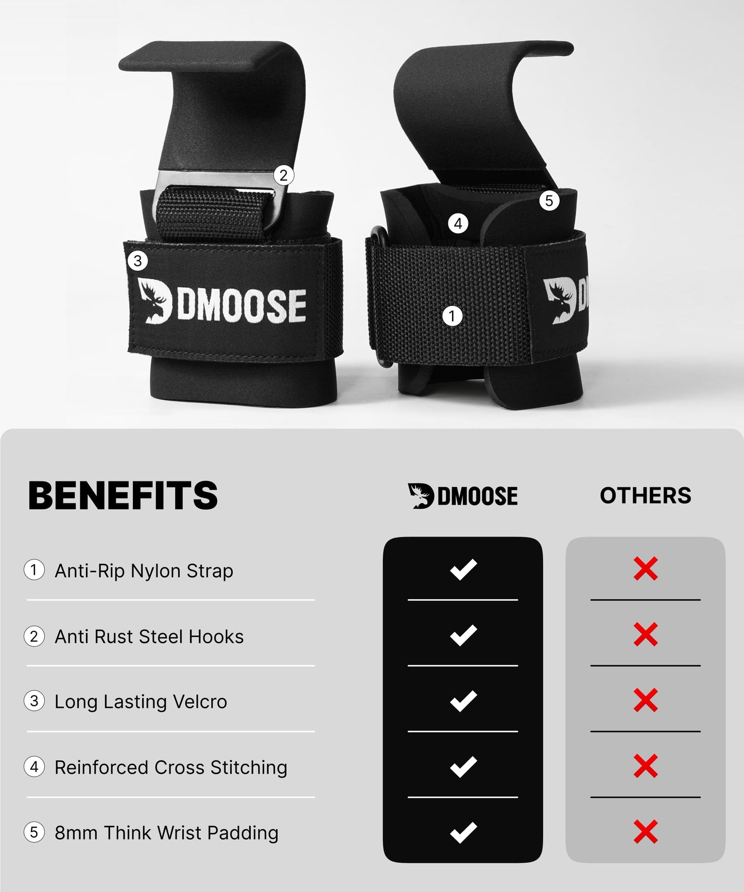 DMoose Fitness Weight Lifting Hooks (Pair) for Deadlifts, Pull Ups, Rows & Shrugs - Anti-Rip Nylon