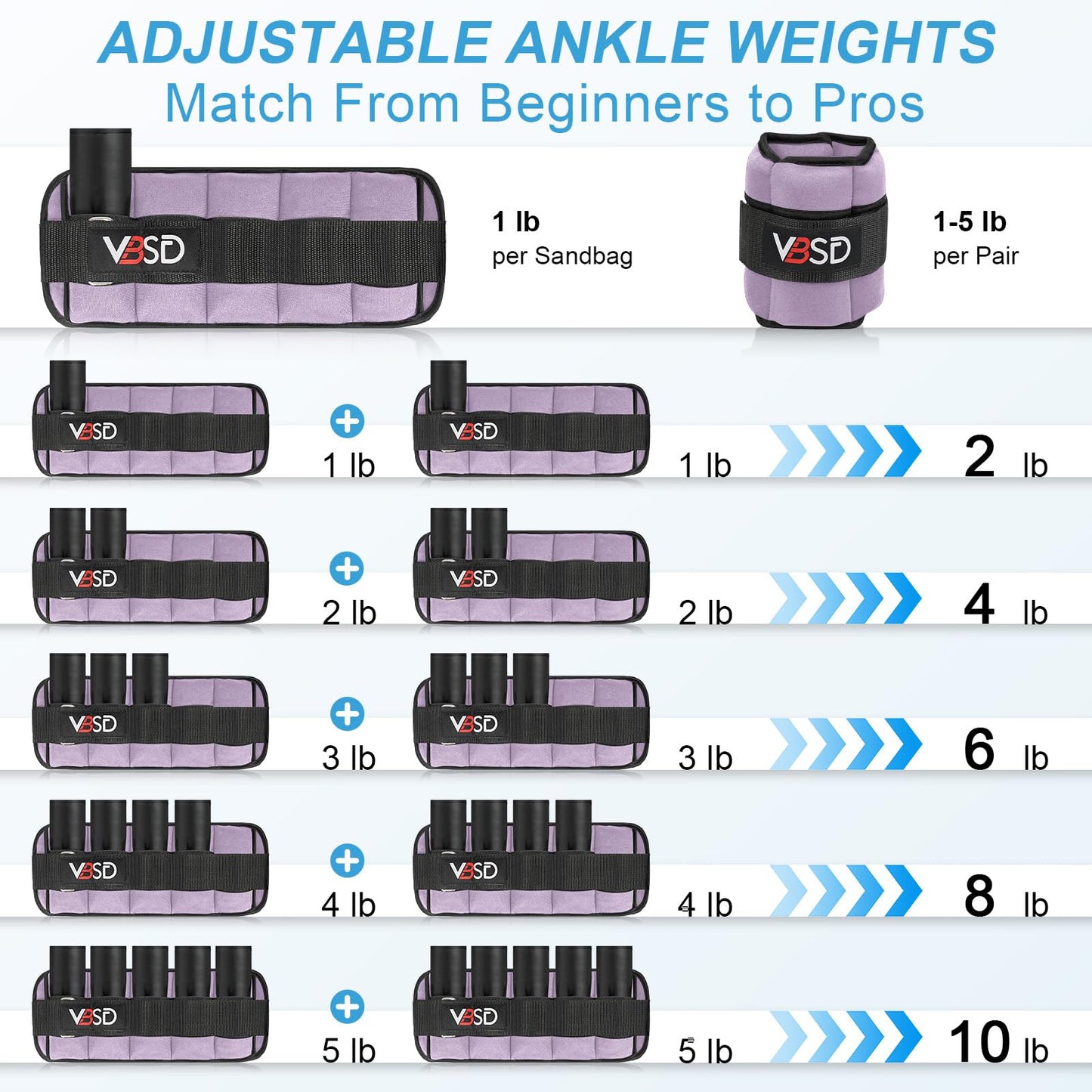 VBSD Adjustable Ankle Weights for Men Women, 10lb 1 Pair Leg Weight Straps, Weighted Ankle Weights