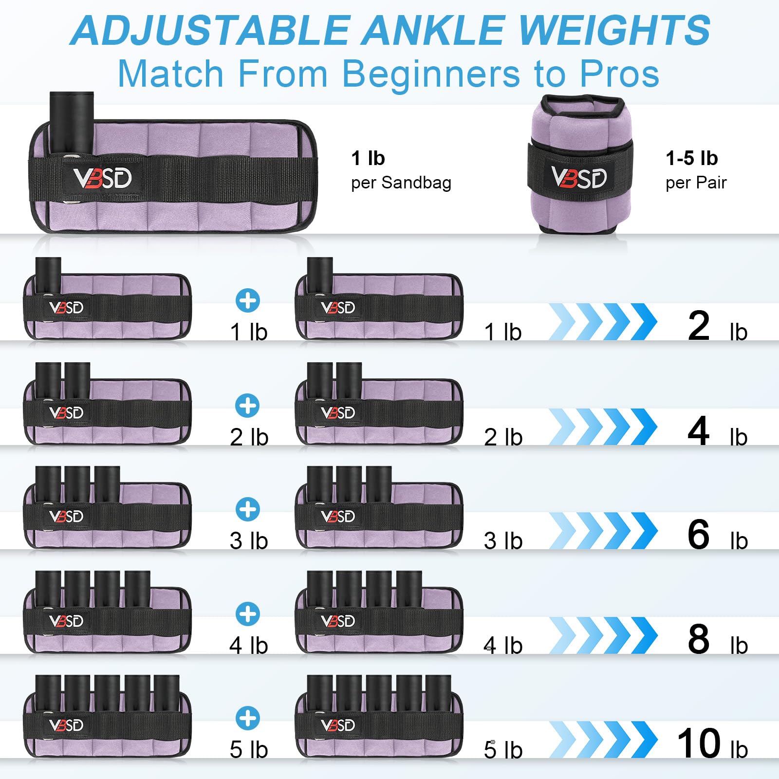 VBSD Adjustable Ankle Weights for Men Women, 10lb 1 Pair Leg Weight Straps, Weighted Ankle Weights
