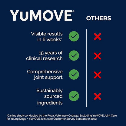 Yumove Dog Joint Supplement, Hip and Joint Supplement for Dogs with Glucosamine Chondroitin, Hyaluronic Acid, Green Lipped Mussel and Omega 3, Dog Hip and Joint Aches and Stiffness (150 Tasty Bites)