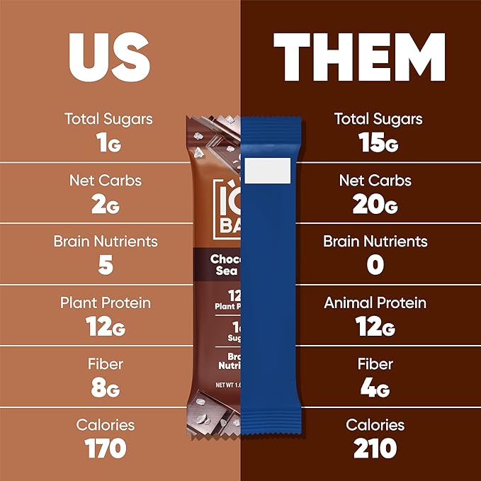 IQBAR Brain and Body Plant Protein Bars - Chocolate Sea Salt - 12-Count Low Carb - Gluten Free, High Fiber, Vegan Snacks - Low Sugar Meal Replacement