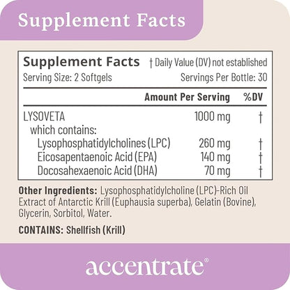 Omega 110 w/LYSOVETA LPC | EPA & DHA Supplements for Brain & Retina Health | Focus, Attention, Memory, Mood & Vision | 6X Higher Absorption Than Fish Oil | High Potency Omega-3 LPC-DHA