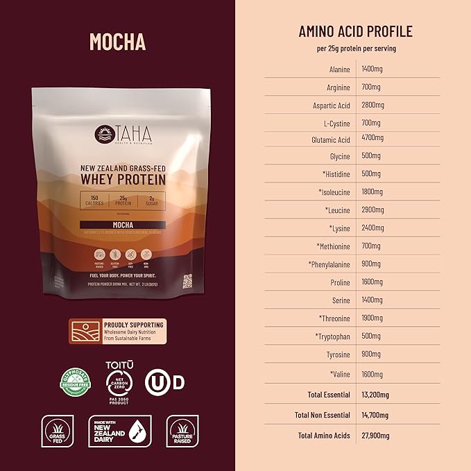 Taha Health & Nutrition Mocha Flavored Whey Protein Concentrate Powder, 25g Protein, 140 Calories, 2g Sugar | New Zealand Grass-Fed, Free-Range Dairy | Gluten and Soy Free, Keto, Kosher | 2LB
