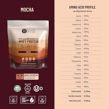 Taha Health & Nutrition Mocha Flavored Whey Protein Concentrate Powder, 25g Protein, 140 Calories, 2g Sugar | New Zealand Grass-Fed, Free-Range Dairy | Gluten and Soy Free, Keto, Kosher | 2LB