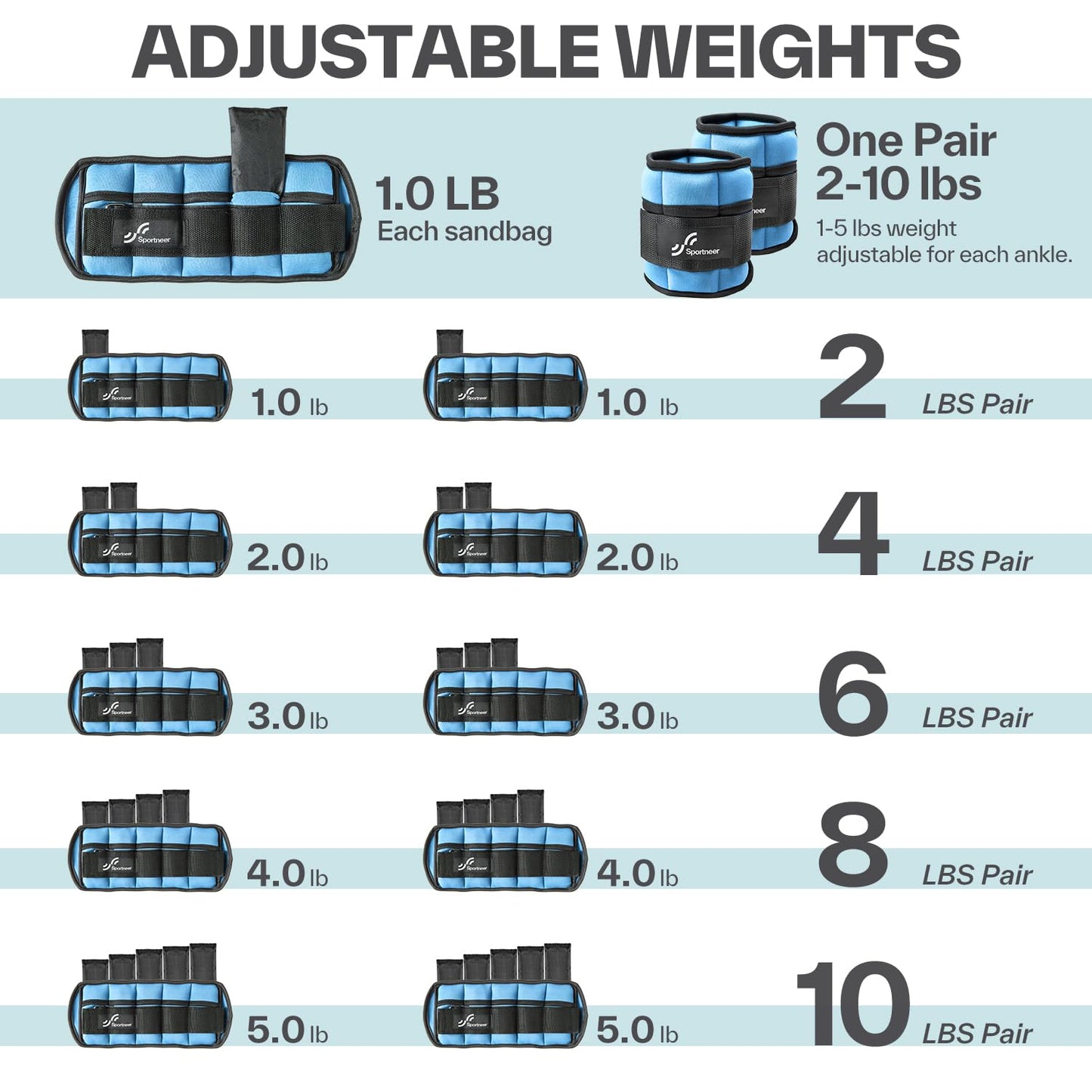 Sportneer Adjustable Ankle Weights 5lb per Pack,10 Pair,Blue