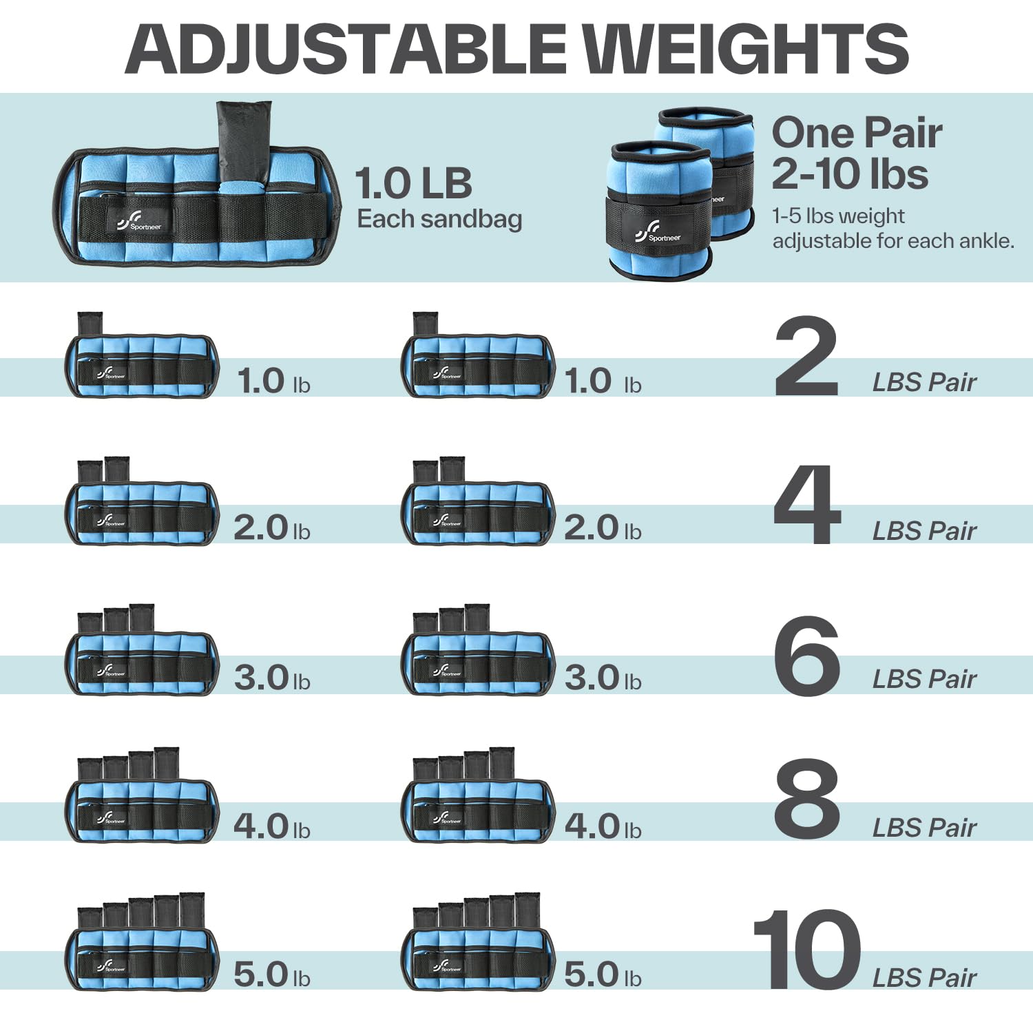Sportneer Adjustable Ankle Weights 5lb per Pack,10 Pair,Blue