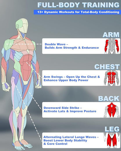 2PCS Weighted Ropeless Battle Ropes for Home Gym, Heavy Duty Arm Exerciser for Strength Training, Portable Battle Rope for Advanced Workouts and Core Muscle Building