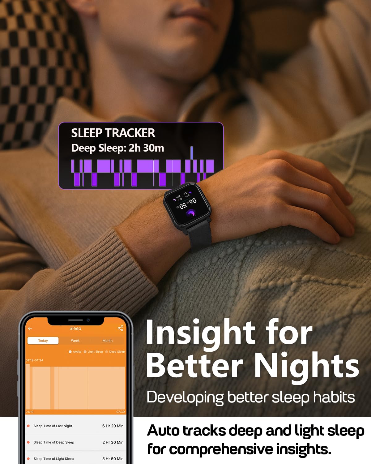 MorePro Fitness Tracker with 24/7 Heart Rate & Blood Pressure Monitor, Blood Oxygen & Sleep