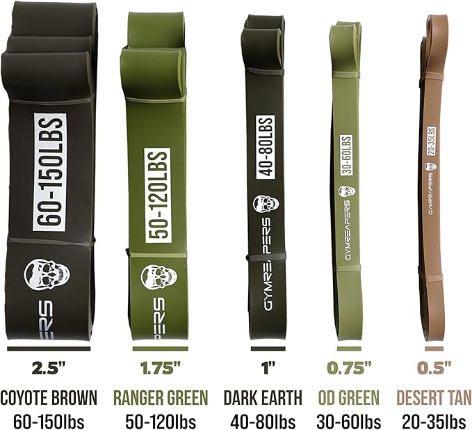 Gymreapers Resistance Bands for Working Out – Elastic Pull Up Exercise Assistance Bands Set for Powerlifting, Stretching, WOD, Strength Training – for Men & Women