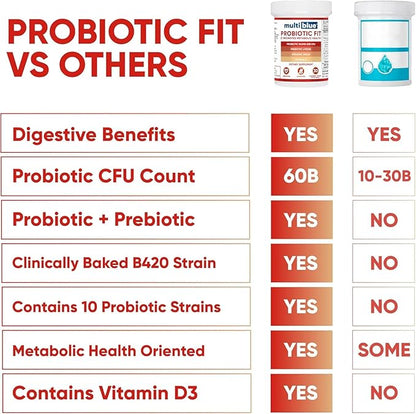 Probiotic Fit for Men & Women, Bifidobacterium Lactis B-420, Digestive & Gut Health, 60 Billion CFU, Prebiotic + Vitamin D3, 60 cnt