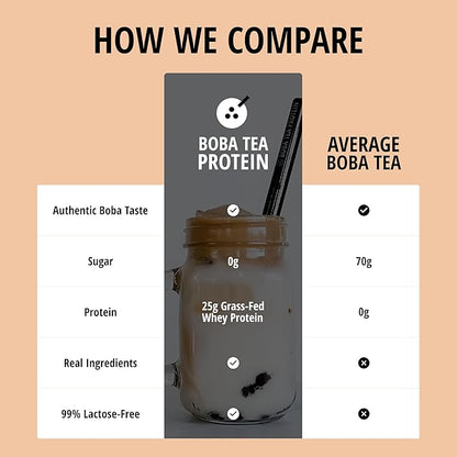 Classic Milk Tea Protein Powder | 25g Grass-Fed Whey Protein Isolate Powder | Gluten-Free & Soy-Free Bubble Tea Protein Drink | Real Ingredients & Lactose-Free | 19 Servings