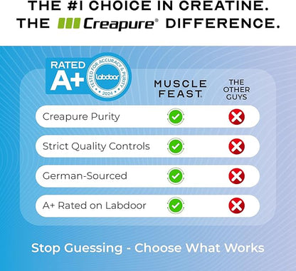 Muscle Feast Creapure Creatine Monohydrate Powder, Vegan Keto Friendly Gluten-Free, Mass Gainer, Muscle Recovery Supplement and Trusted Creatine for Muscle Growth, Creatine Powder, Unflavored, 300g