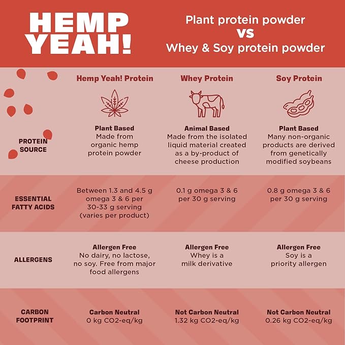 Manitoba Harvest Hemp Yeah Organic Max Protein Powder, Unsweetened, 16oz, with 20g Protein and 4.5g Omegas 3&6 per Serving, Keto-Friendly, Preservative Free, Non-GMO, Packaging May Vary