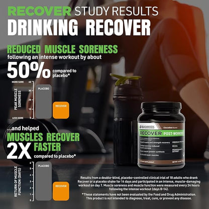 BODi Recover Whey Protein Powder Blend??Post-Workout Orange Whey Supplement for Muscle Recovery with 20g Protein, BCAAs, Pomegranate Extract - Fast Recovery - 20 Serving Tub