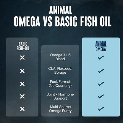 Animal Advanced Omega 3 Fatty Acids - 3500mg EPA DHA Fish Oil Omega 3 Supplement for Women & Men High Potency Blend with CLA GLA ALA for Brain Skin Eye Immune Joint Health 30 Pill Packs