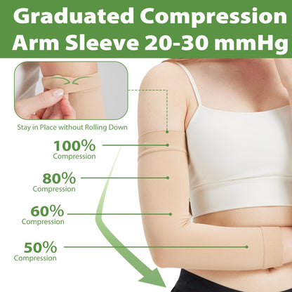 LIKAWEN Compression Lymphedema Arm Sleeves for Women - 20-30 mmHg Compression Arm Sleeves Full Arm