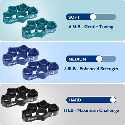 FitBeast Hand Grip Strengthener, Finger Exerciser, Forearm Strengthener Kit - 9 Pack, Targeted Hand