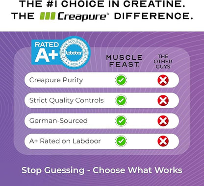 Muscle Feast Creapure Creatine Monohydrate Powder, Vegan Keto Friendly Gluten-Free Easy to Mix, Muscle Recovery Supplement, Trusted Creatine for Muscle Growth, Flavored Creatine, Natural Grape, 300g