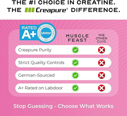 Muscle Feast Creapure Creatine Monohydrate Powder, Vegan Keto Friendly Gluten-Free Easy to Mix, Muscle Recovery Supplement, Creatine for Muscle Growth, Flavored Creatine, Natural Watermelon, 300g